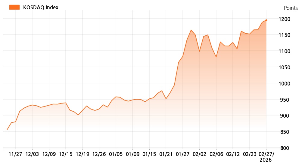 kosdaq_line_chart_202602271400