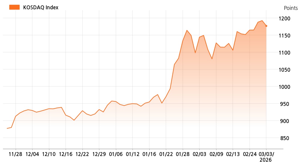 kosdaq_line_chart_202603031301