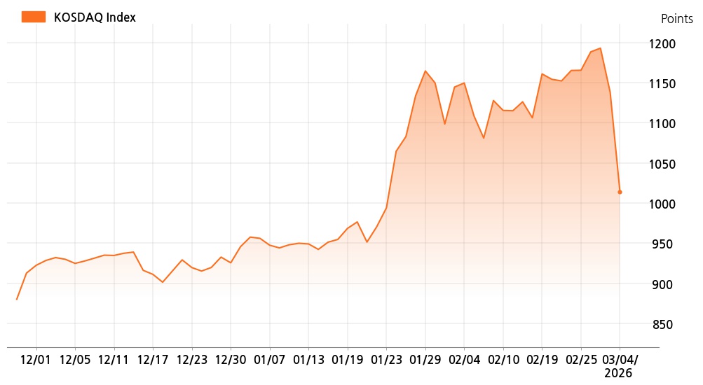 kosdaq_line_chart_202603041401