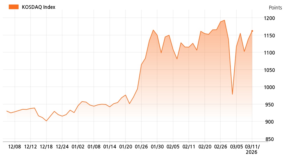 kosdaq_line_chart_202603111200
