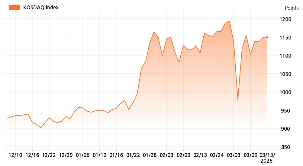 kosdaq_line_chart_202603131401