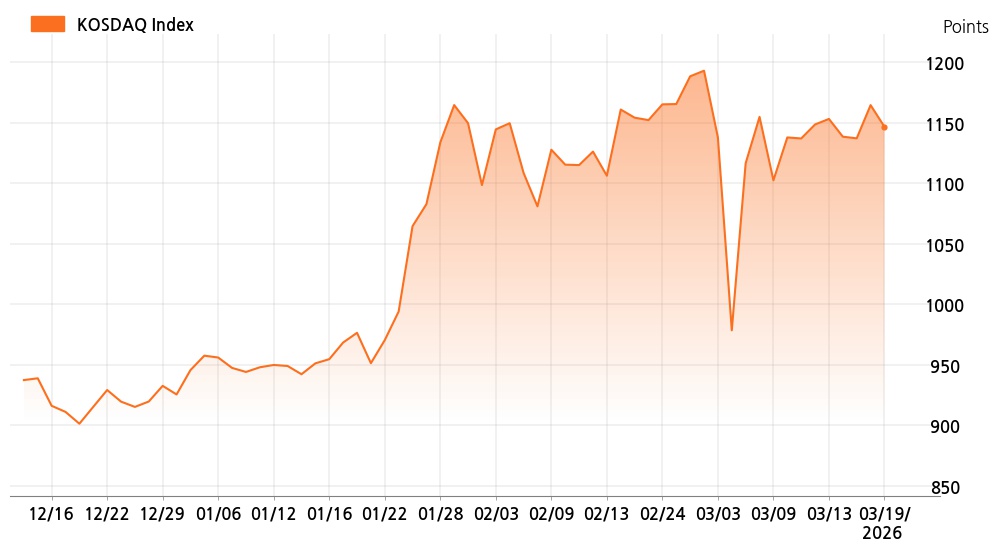 kosdaq_line_chart_202603191401