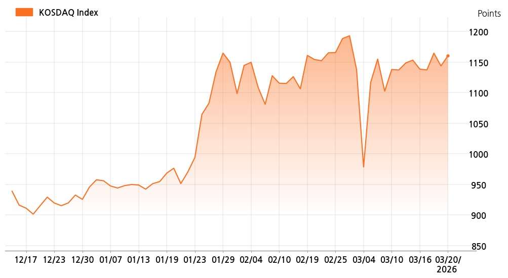 kosdaq_line_chart_202603201301