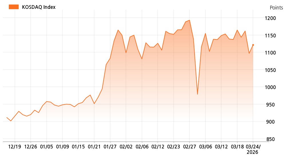 kosdaq_line_chart_202603241534