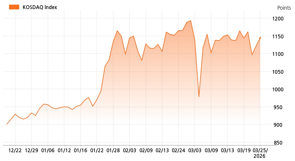 kosdaq_line_chart_202603251201