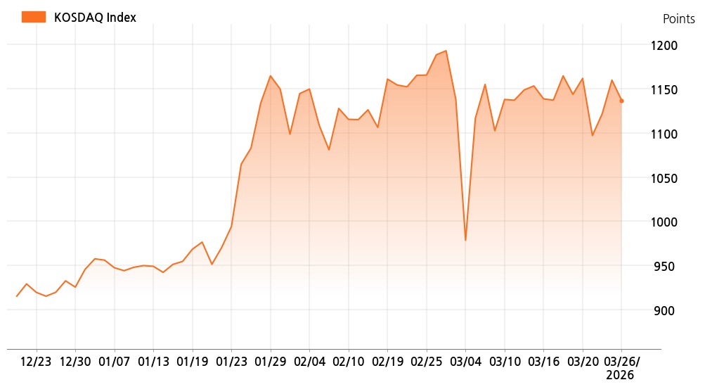 kosdaq_line_chart_202603261535