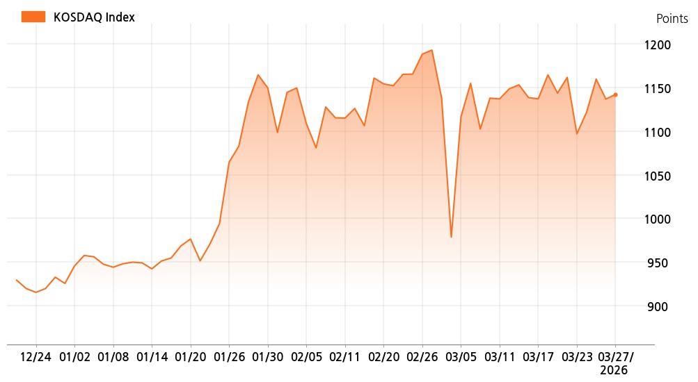 kosdaq_line_chart_202603271401