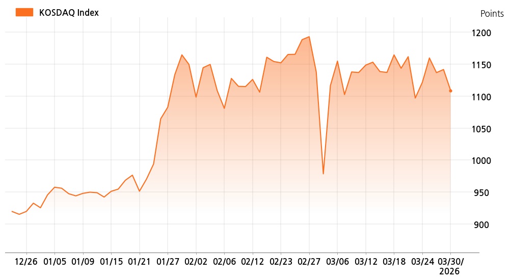 kosdaq_line_chart_202603301301
