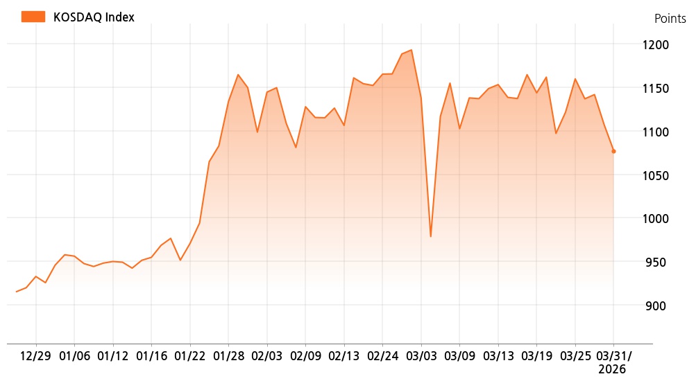 kosdaq_line_chart_202603311001