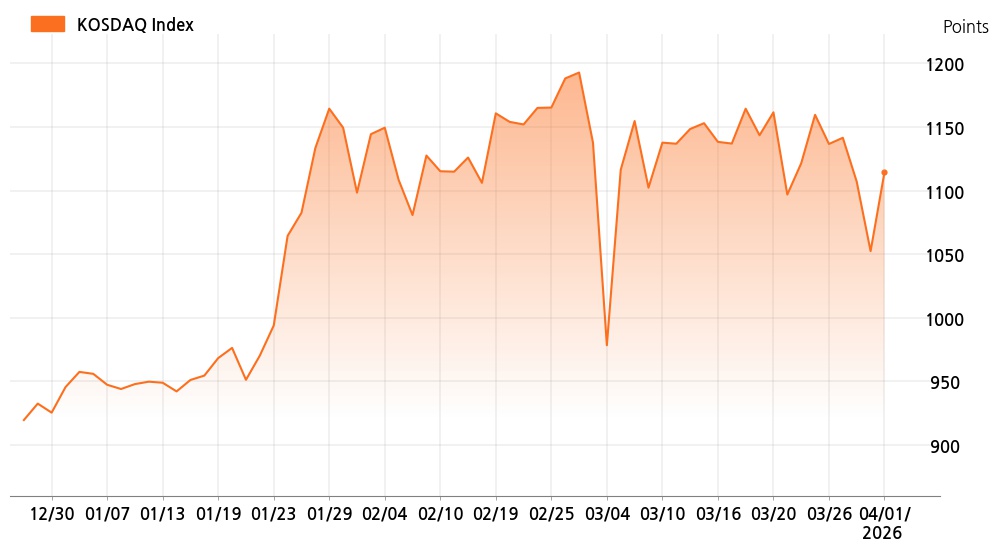 kosdaq_line_chart_202604011401