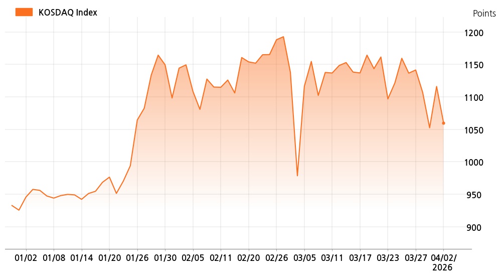 kosdaq_line_chart_202604021300