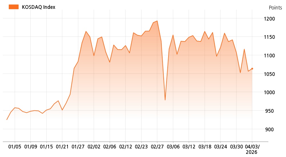 kosdaq_line_chart_202604031535