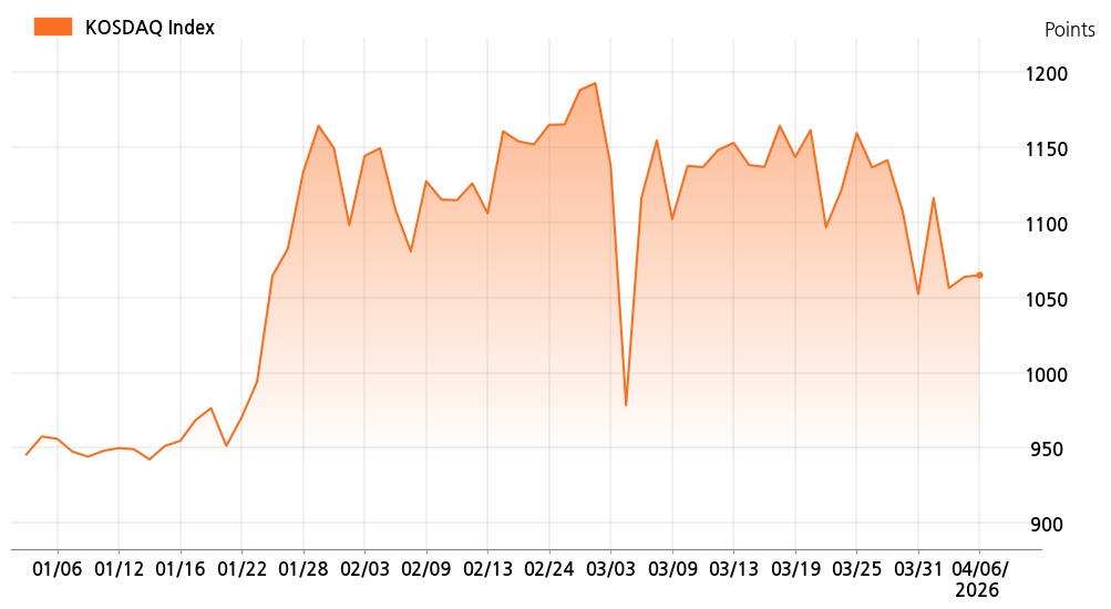 kosdaq_line_chart_202604061001