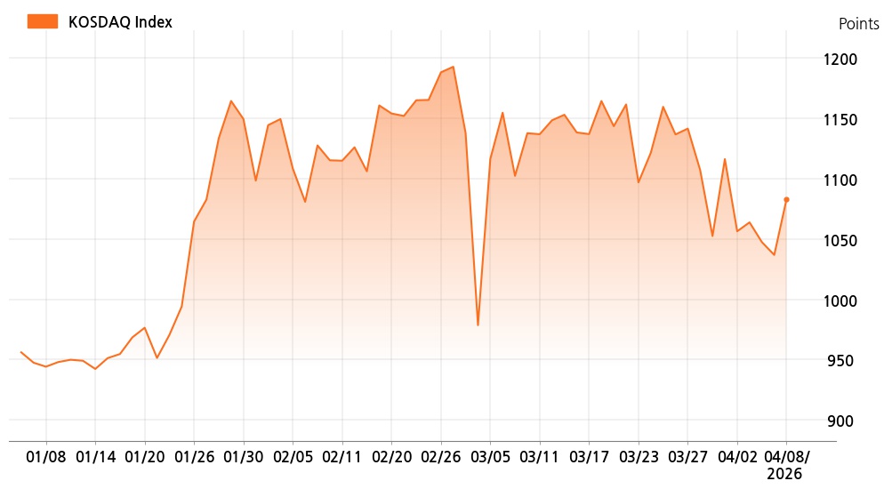 kosdaq_line_chart_202604081401