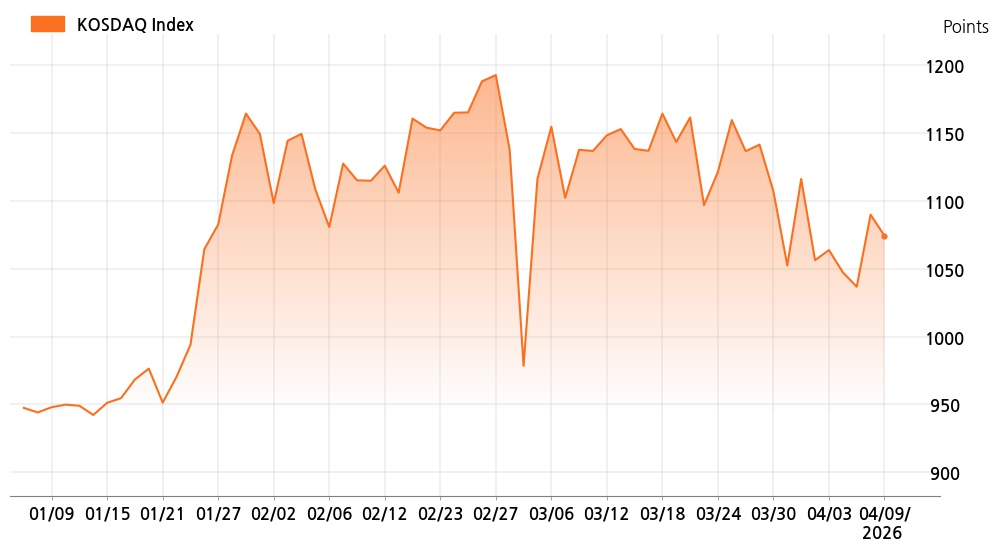 kosdaq_line_chart_202604091301