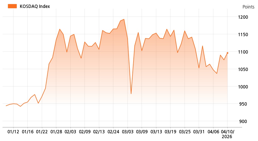 kosdaq_line_chart_202604101001