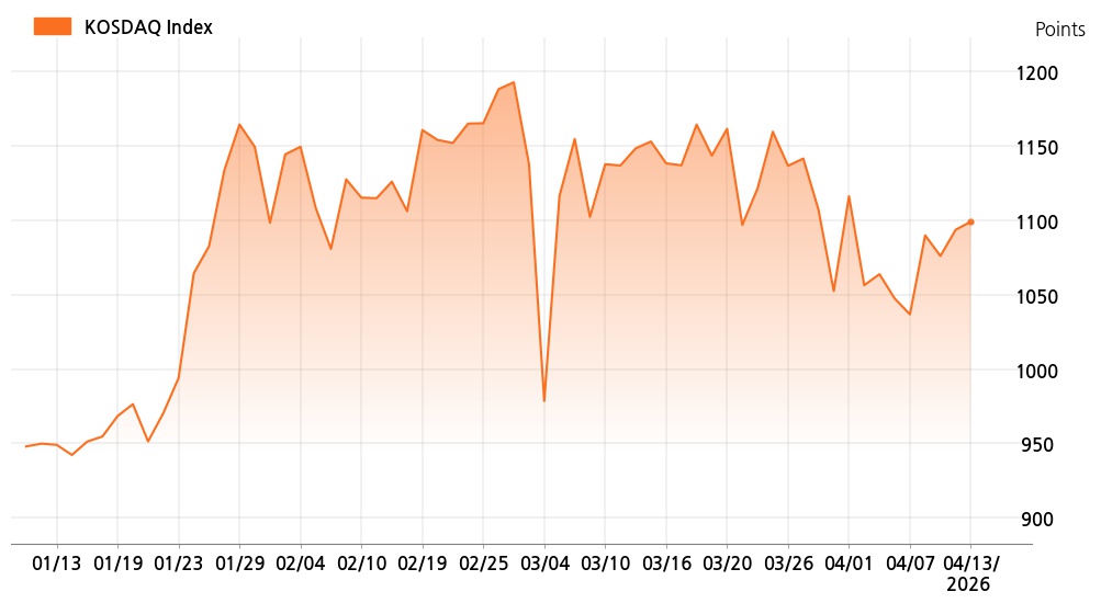 kosdaq_line_chart_202604131001