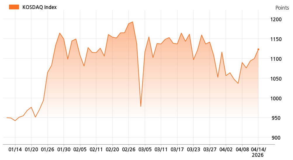 kosdaq_line_chart_202604141301