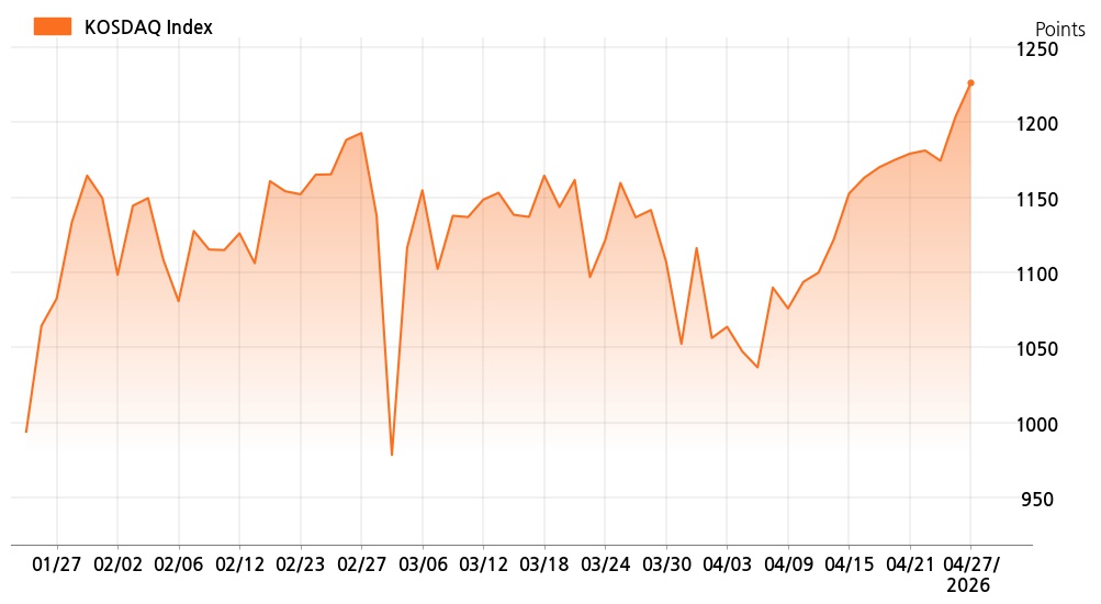 kosdaq_line_chart_202604271535