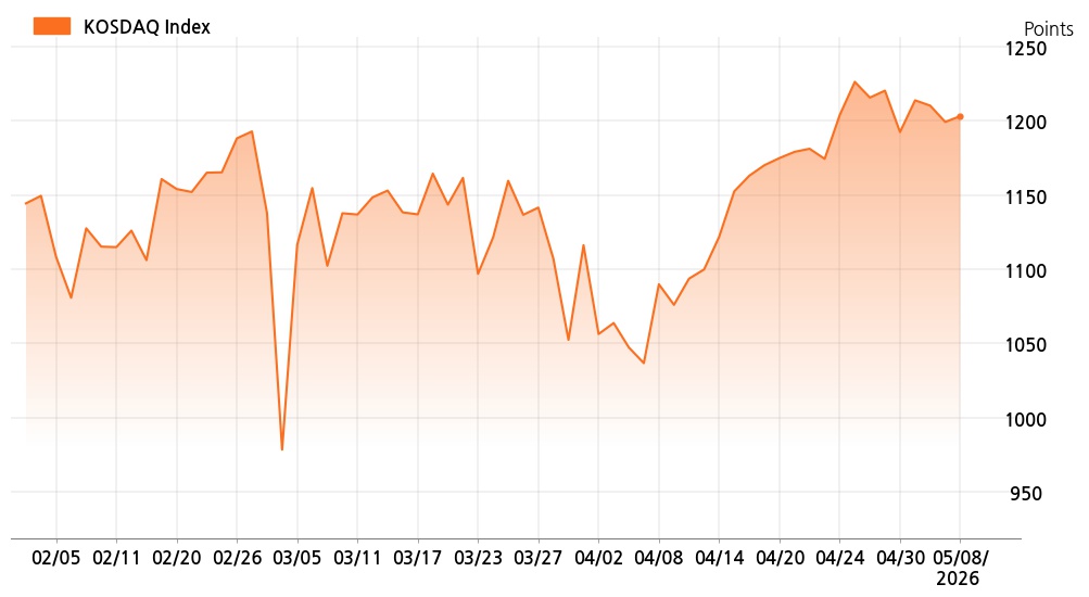 kosdaq_line_chart_202605081000