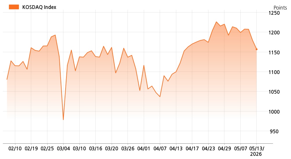kosdaq_line_chart_202605131001