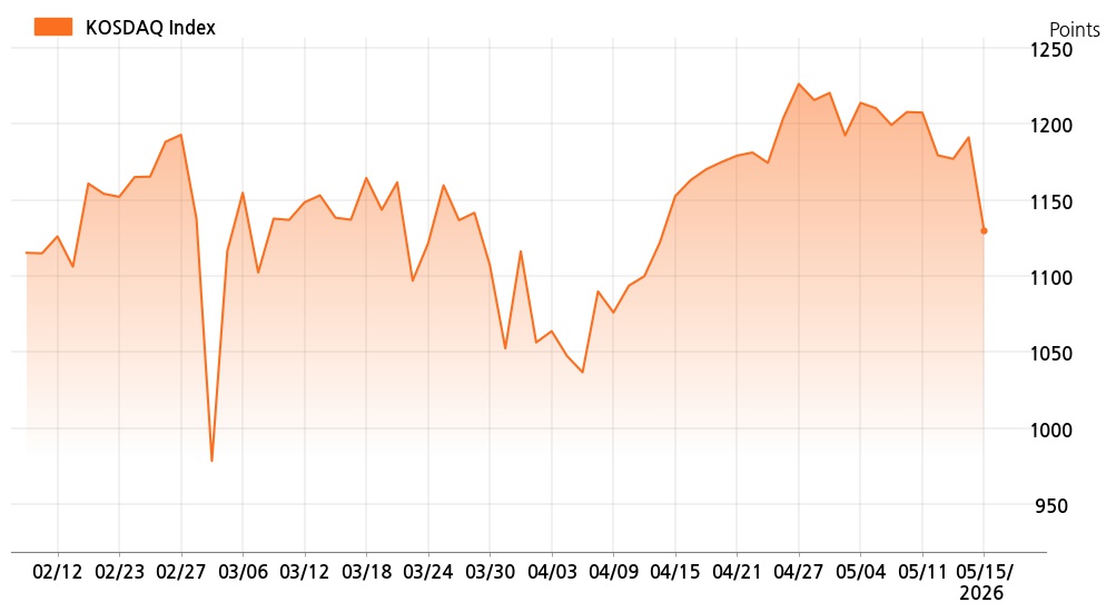 kosdaq_line_chart_202605151535