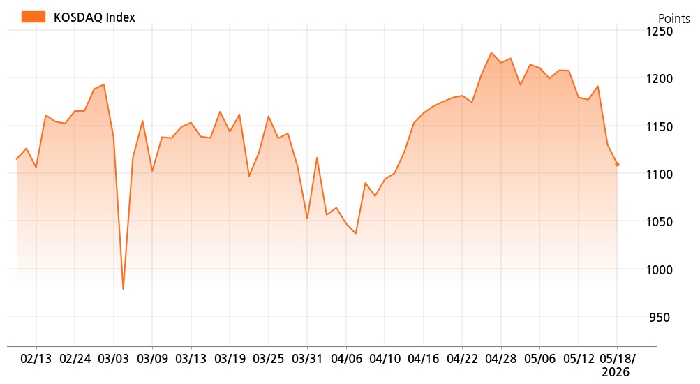 kosdaq_line_chart_202605181400