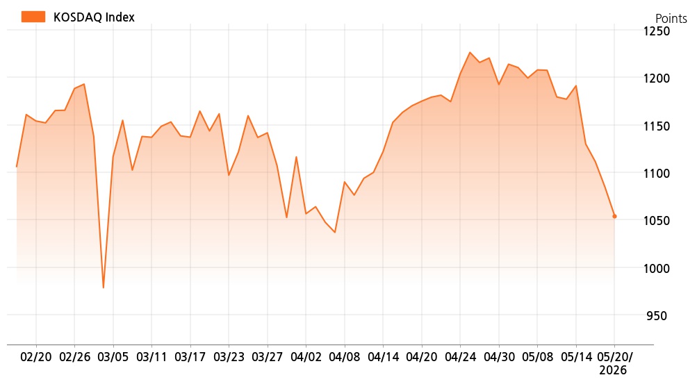 kosdaq_line_chart_202605201001