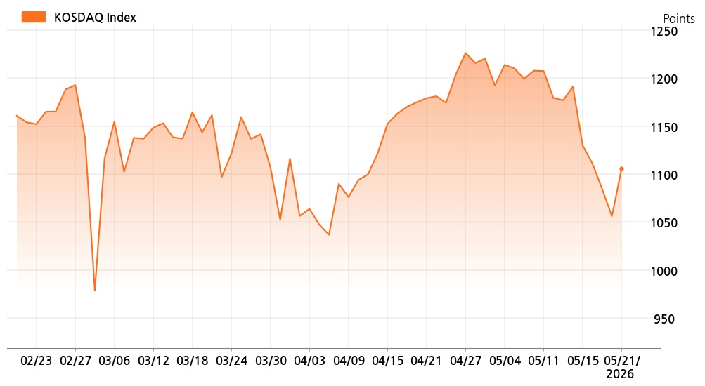 kosdaq_line_chart_202605211535