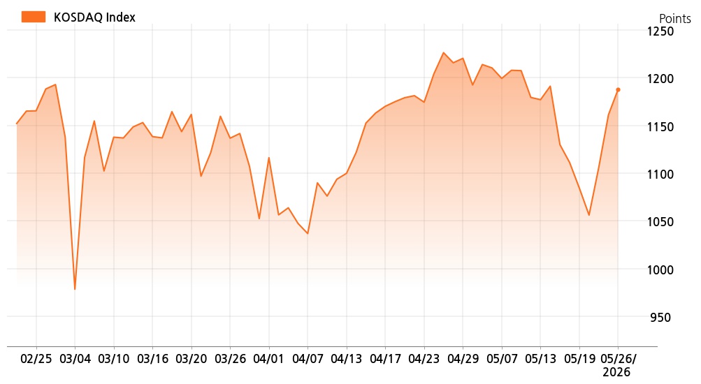 kosdaq_line_chart_202605260905
