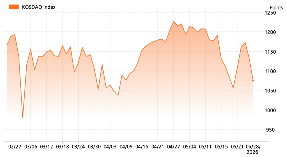 kosdaq_line_chart_202605281301