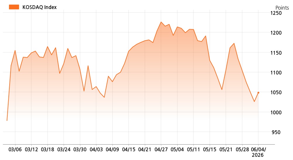 kosdaq_line_chart_202606040905