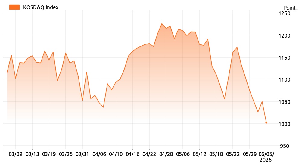 kosdaq_line_chart_202606051535