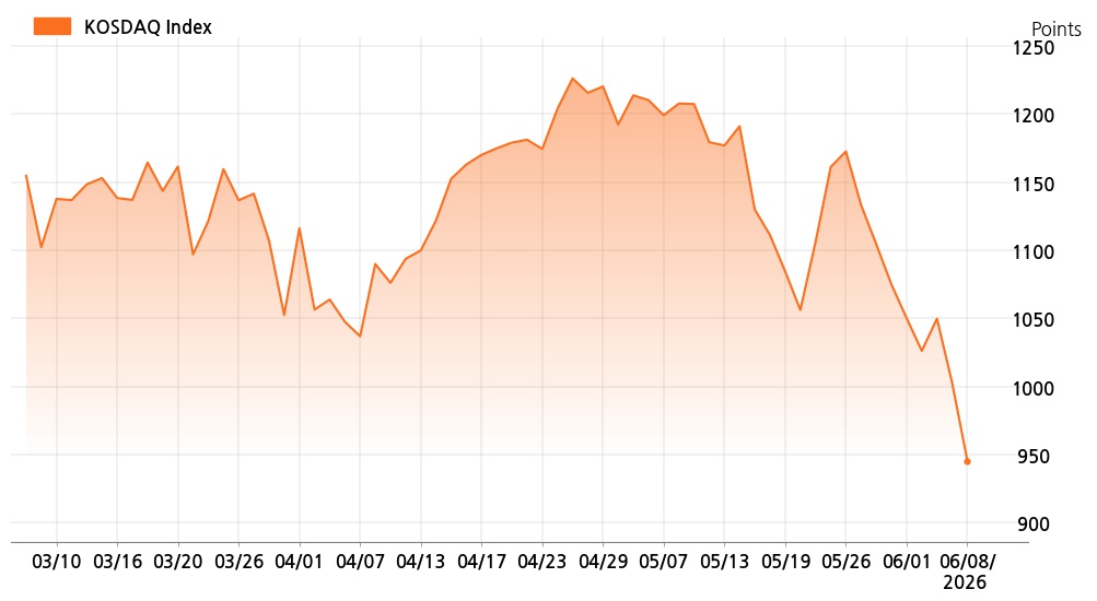 kosdaq_line_chart_202606081001