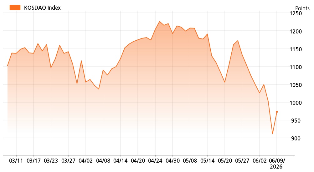 kosdaq_line_chart_202606091301