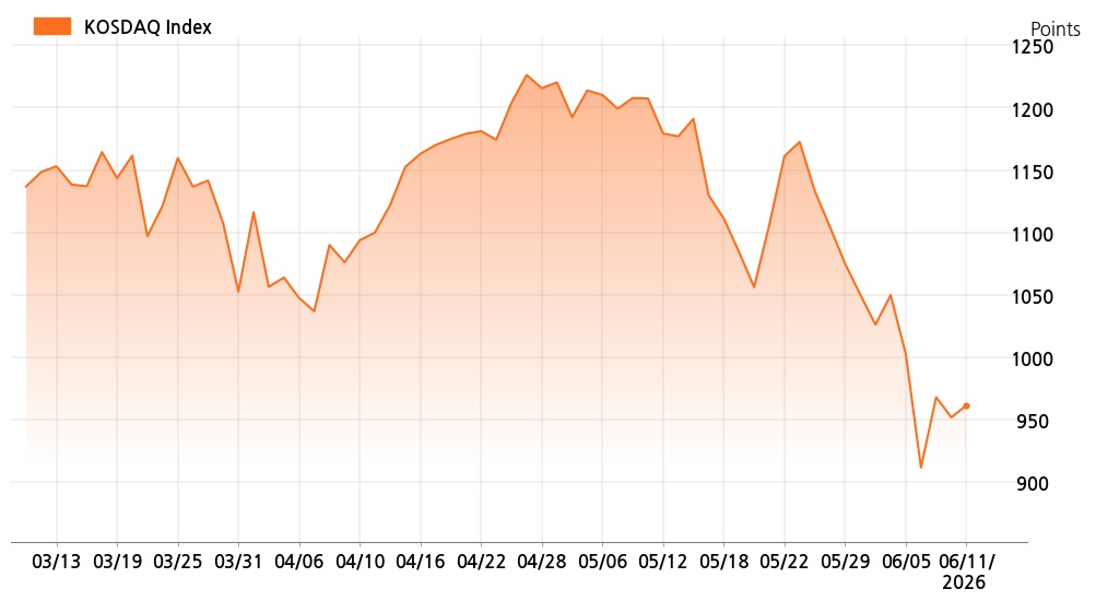 kosdaq_line_chart_202606111201