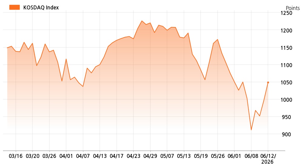 kosdaq_line_chart_202606121400