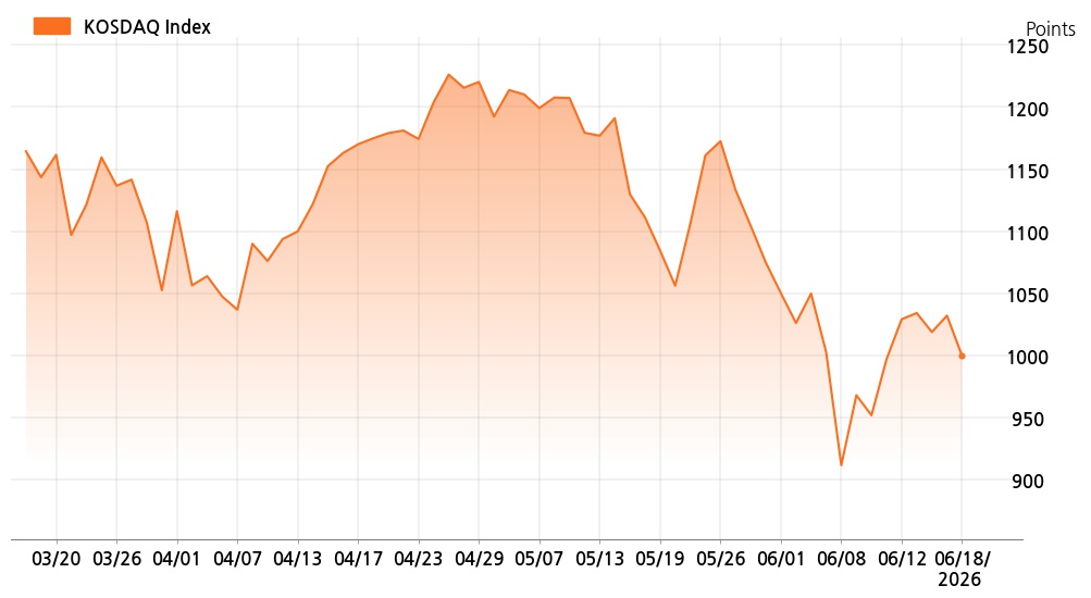 kosdaq_line_chart_202606181300