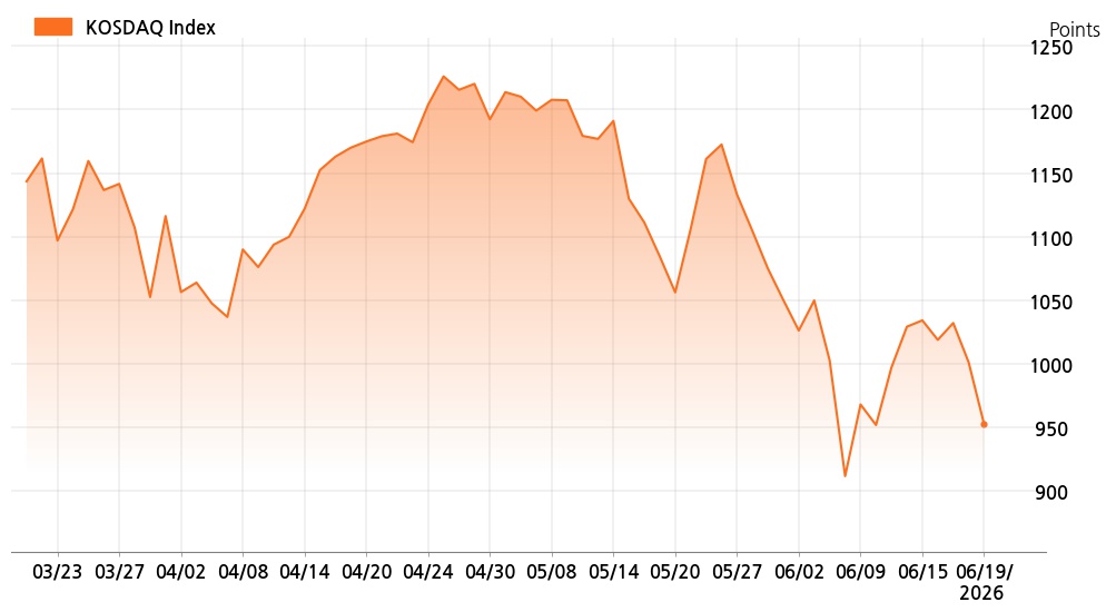 kosdaq_line_chart_202606191401