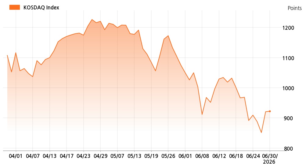 kosdaq_line_chart_202606301400