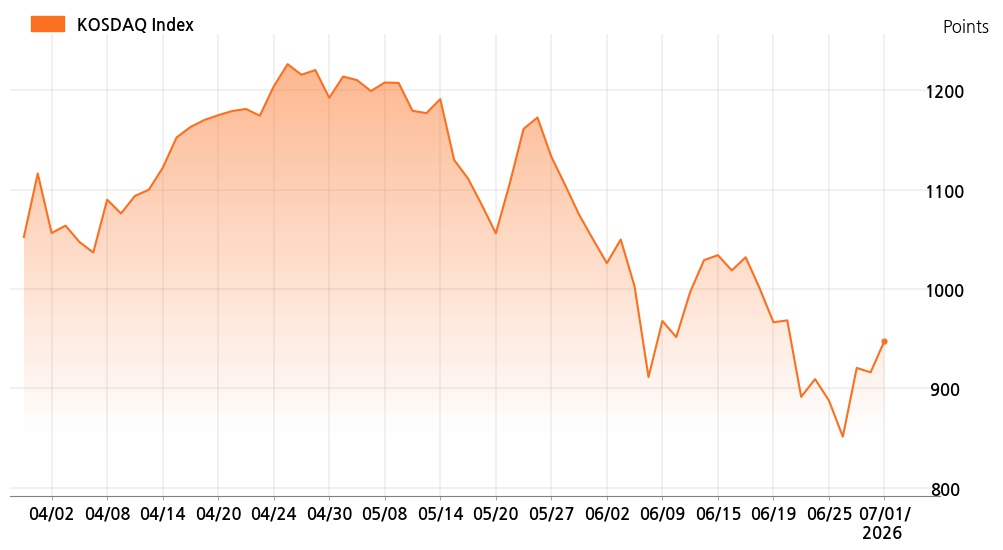 kosdaq_line_chart_202607011001