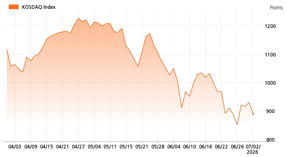 kosdaq_line_chart_202607021201