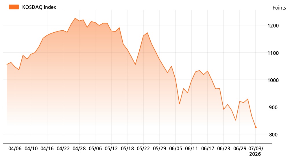 kosdaq_line_chart_202607031001