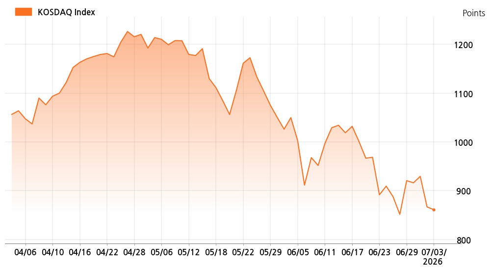 kosdaq_line_chart_202607031401