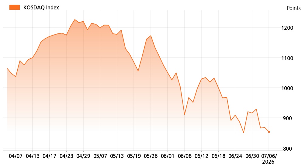 kosdaq_line_chart_202607061001