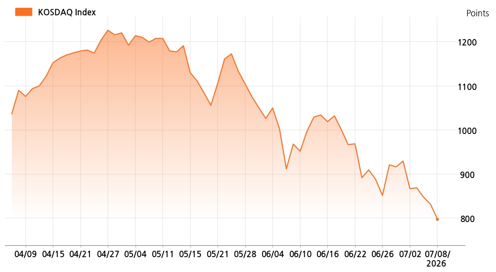 kosdaq_line_chart_202607081301