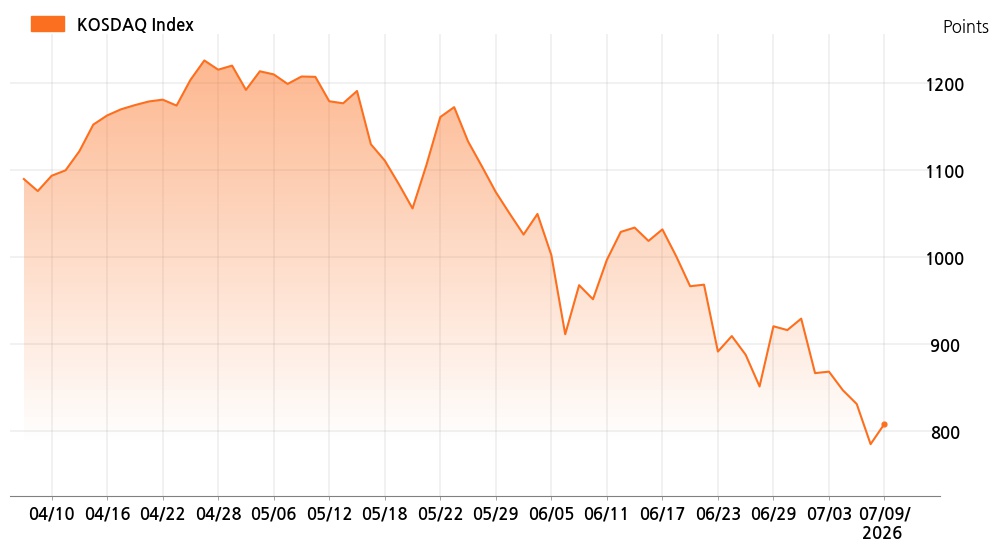 kosdaq_line_chart_202607091001