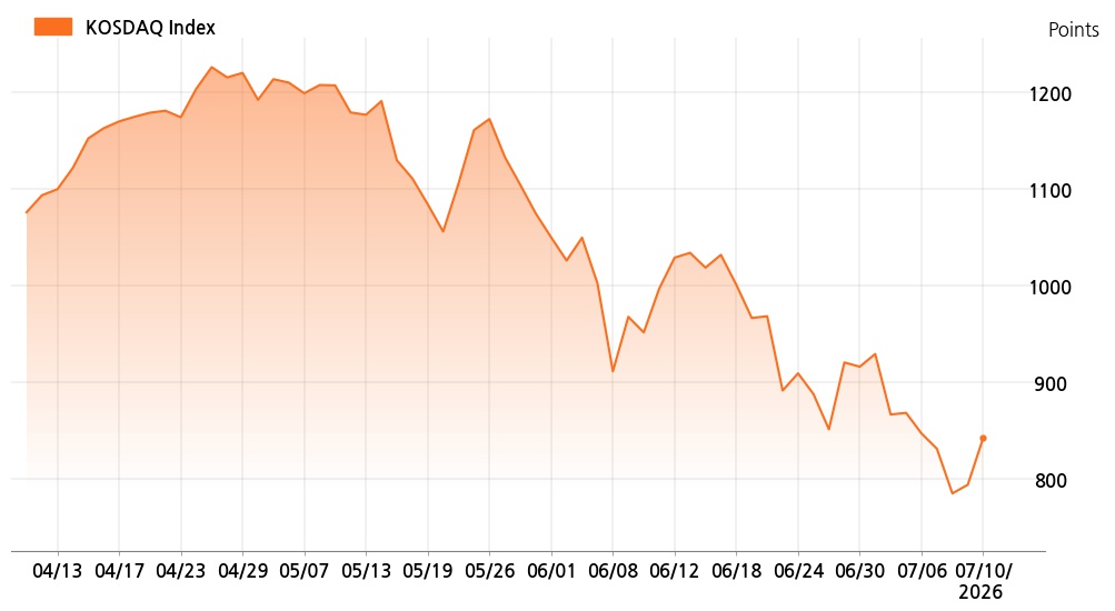 kosdaq_line_chart_202607101201