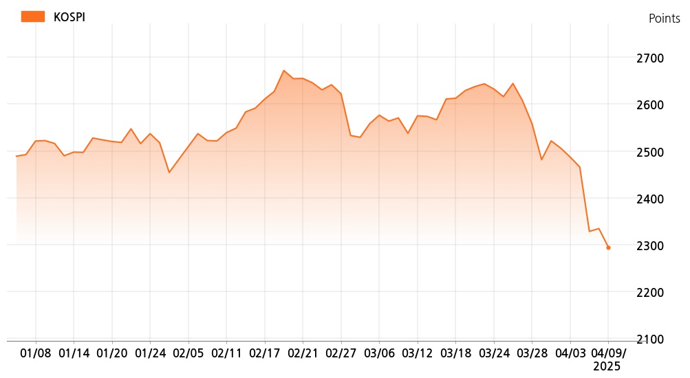 kospi_line_chart_202504091400