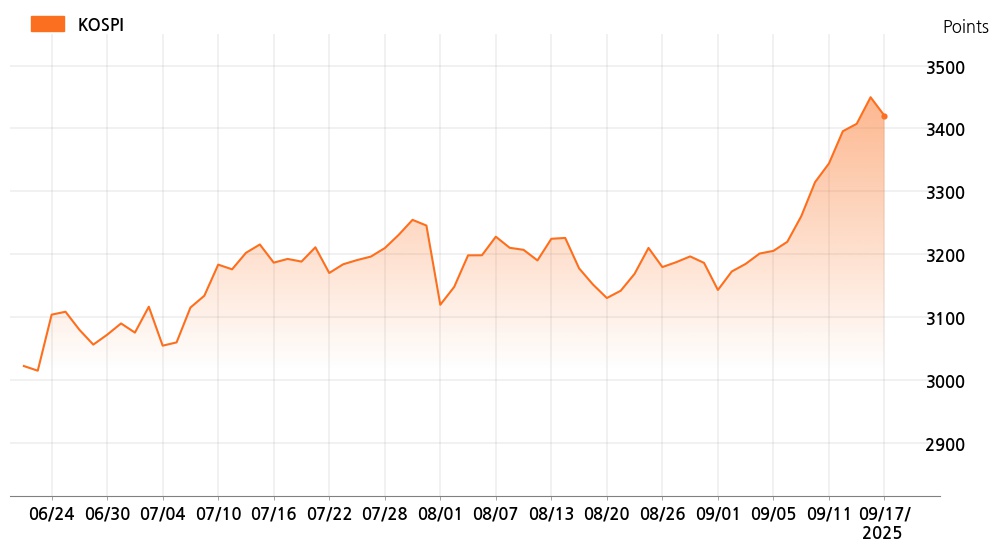 kospi_line_chart_202509171000